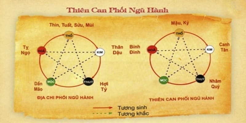 soi cau ngu hanh 1 Bạn biết gì về soi cầu ngũ hành